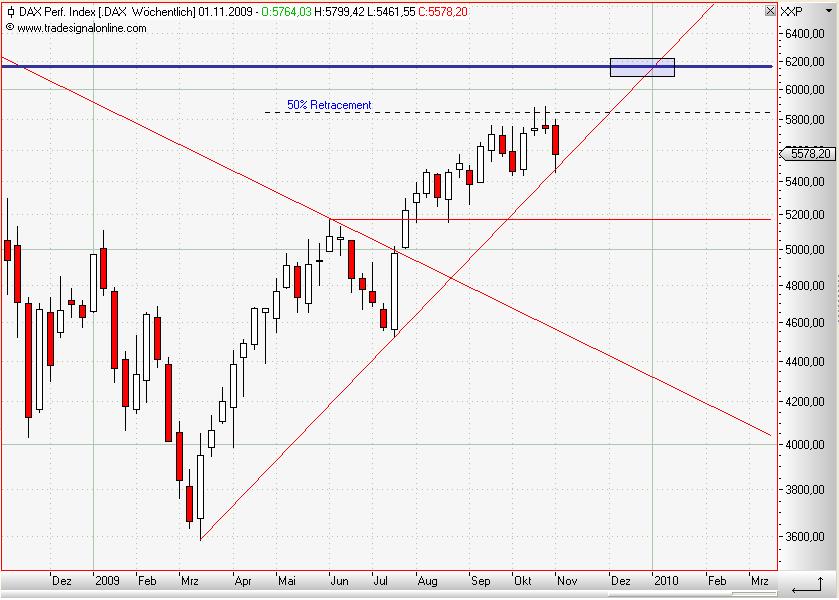 DAX weekly Oktober 2009.JPG