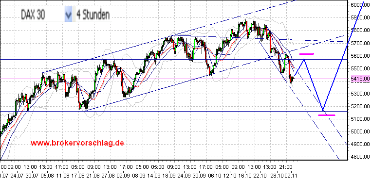 fdax-a-2-11-2009.png