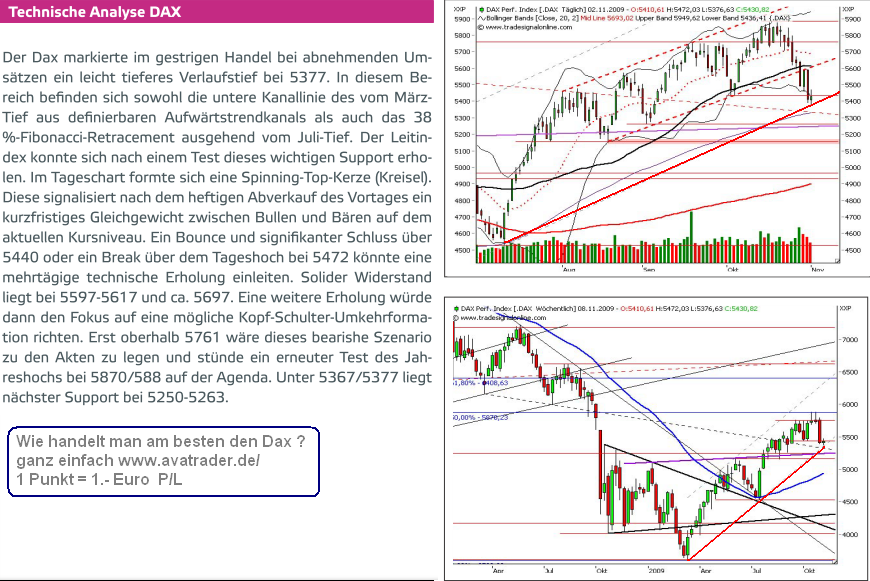 fdax-a-3-11-2009.png