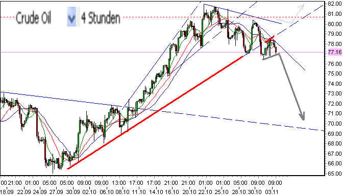 wti-a-3-11-2009.png