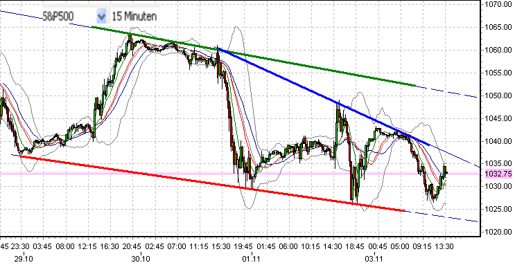 sp500-c-3-11-2009.png