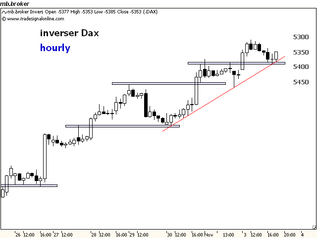 dax 3.11..png