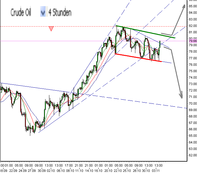 wti-b-3-11-2009.png