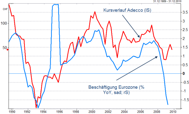 Beschäftigungstrends sprechen nicht unbedingt für Adecco.png