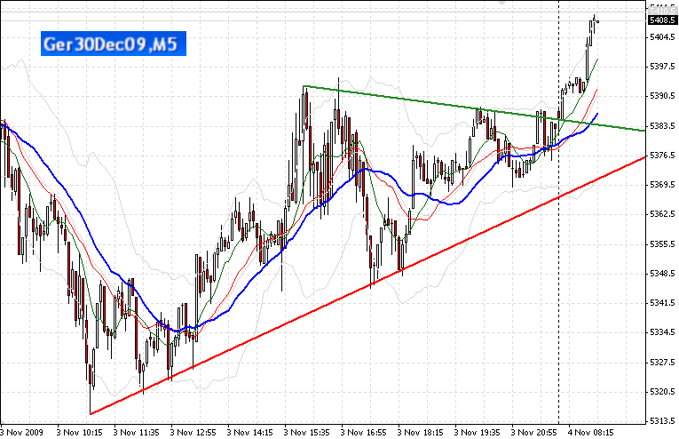 fdax-a-4-11-2009.png