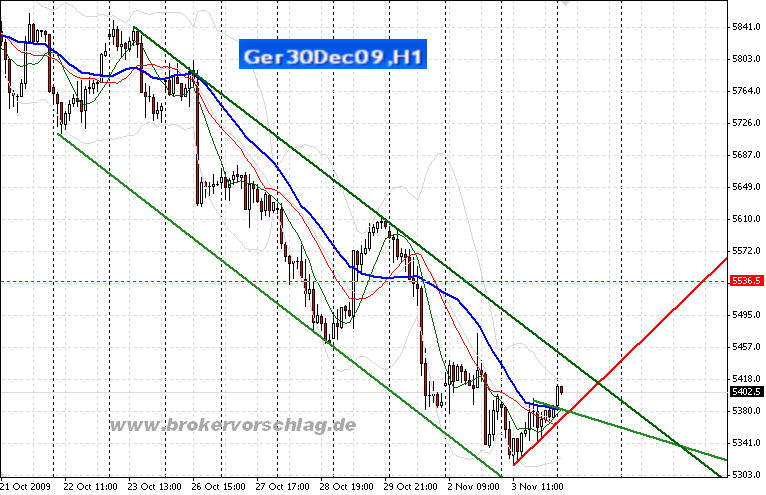 fdax-b-4-11-2009.png