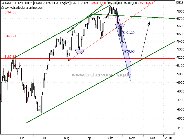 fdax-c-4-11-2009.png