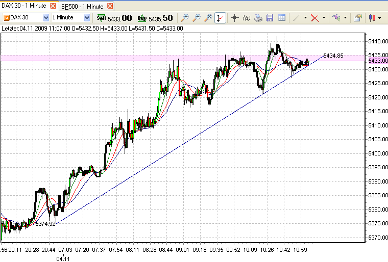 fdax-c-4-11-2009.png