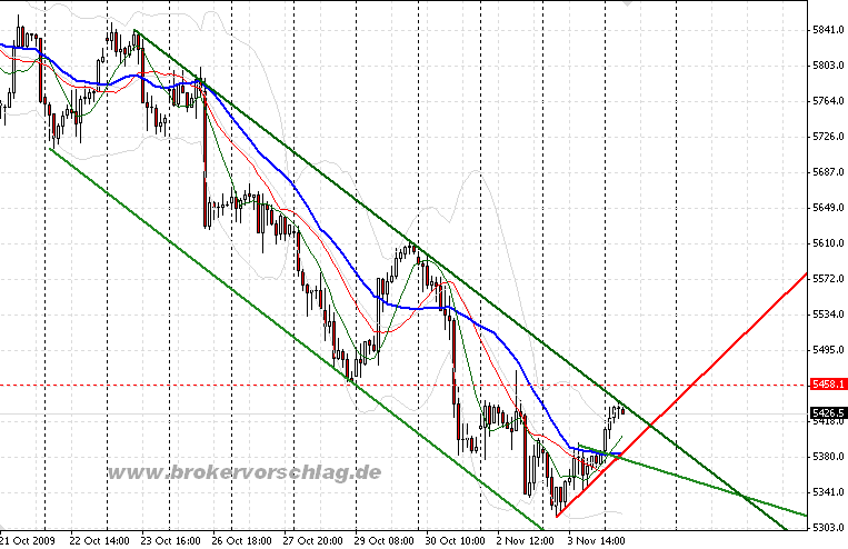 fdax-c2-4-11-2009.png