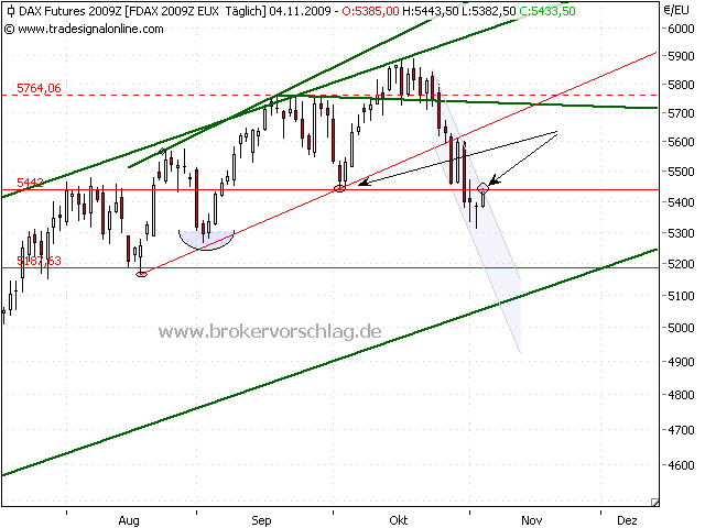 fdax-d-4-11-2009.png