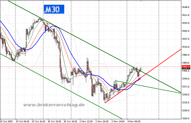 fdax-e-4-11-2009.png