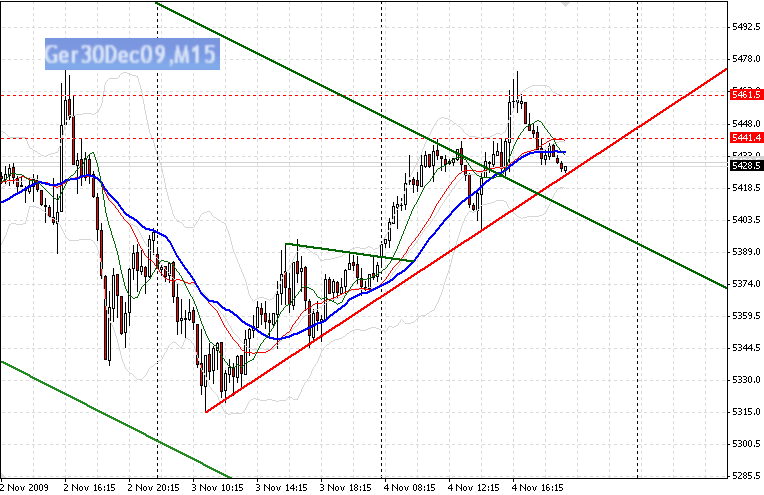 fdax-f-4-11-2009.png