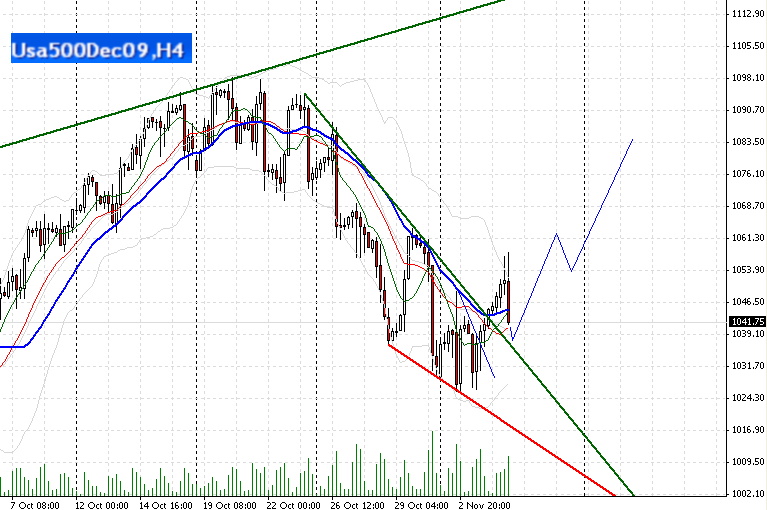 sp500-b-4-11-2009.png