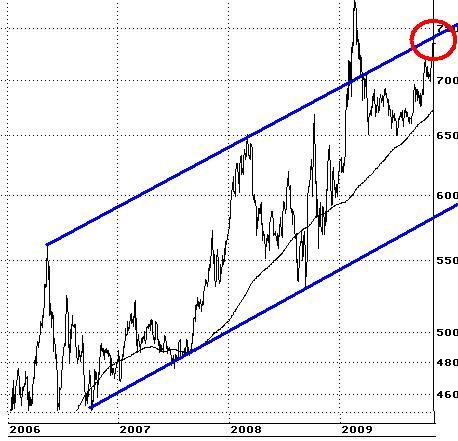 Gold in Euro 2006-2009 Trendkanal.JPG