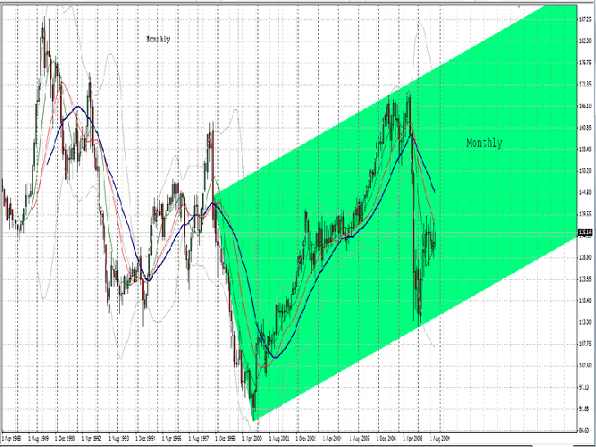 tn_EUR-JPY Monthly 5.11.png