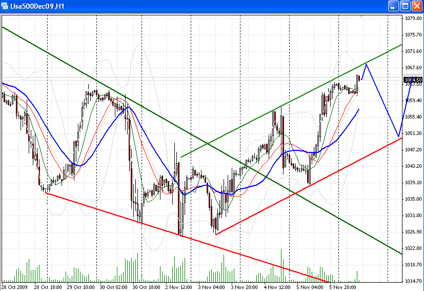 sp500-a-6-11-2009.png