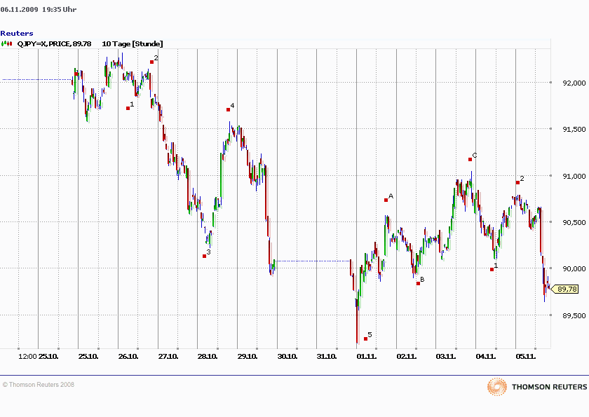 jpy061109.gif