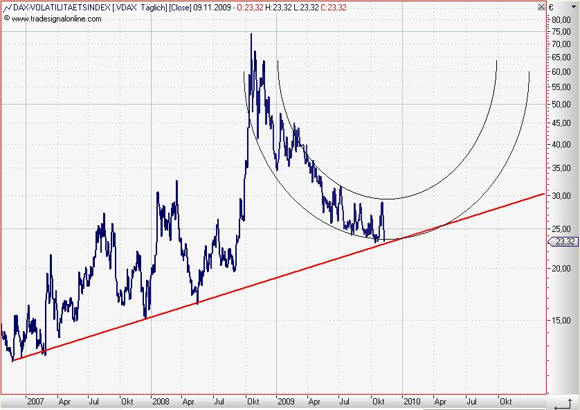 VDax daily November 2009.JPG