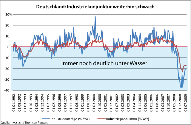 Deutschland - Verarbeitendes Gewerbe vor zähem Aufschwung.gif