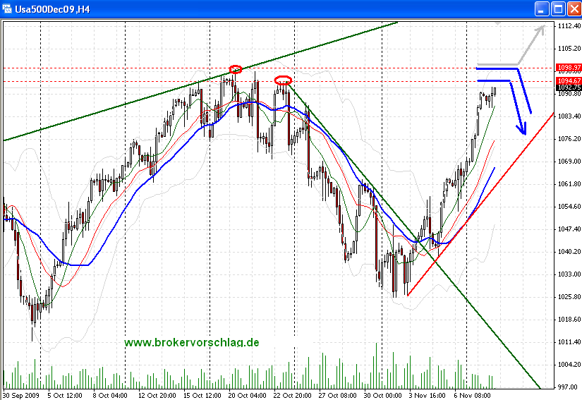 sp500-a-10-11-2009.png