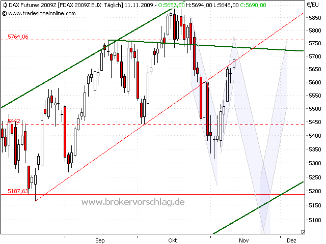 fdax-11-11-2009.png