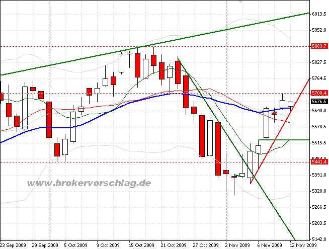 fdax-a-12-11-2009.png