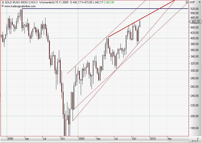 Gold Bugs weekly November 2009.JPG