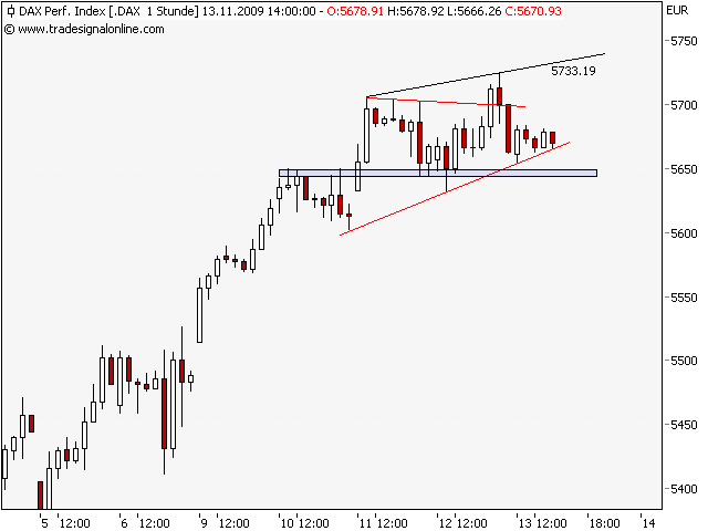 dax 14.11.a.png