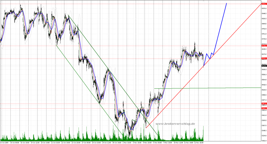 fdax-1-a-13-11-2009.png