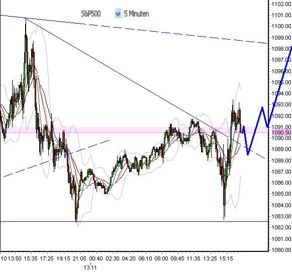 sp500-a-13-11-2009.png
