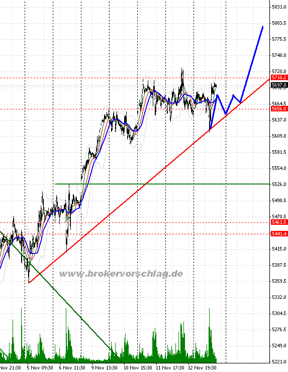 fdax-3-a-13-11-2009.png