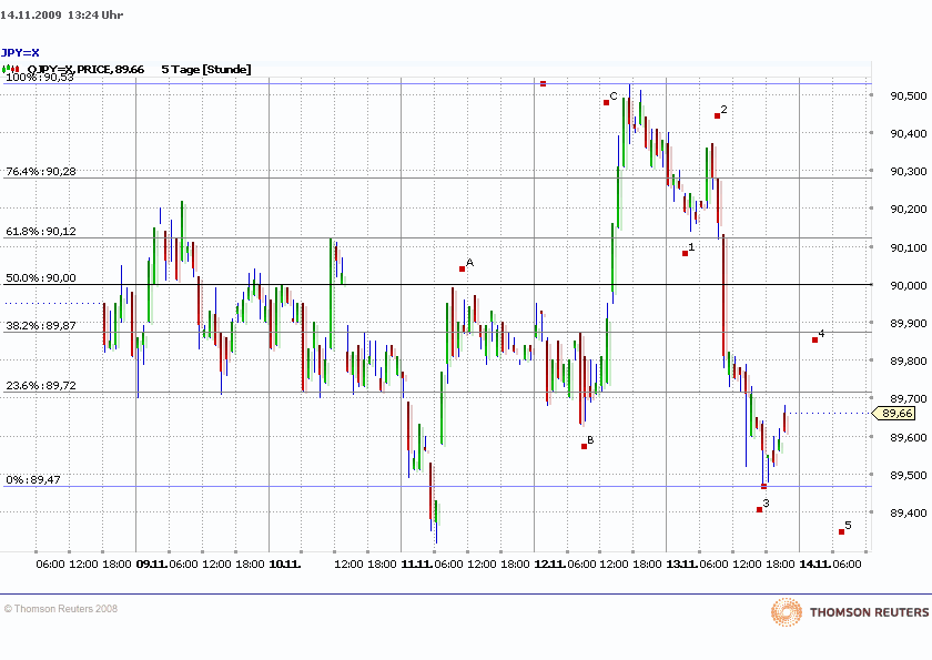 JPY141109.gif