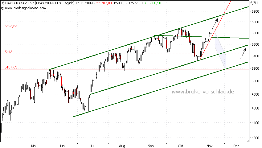 fdax-a-17-11-2009.png