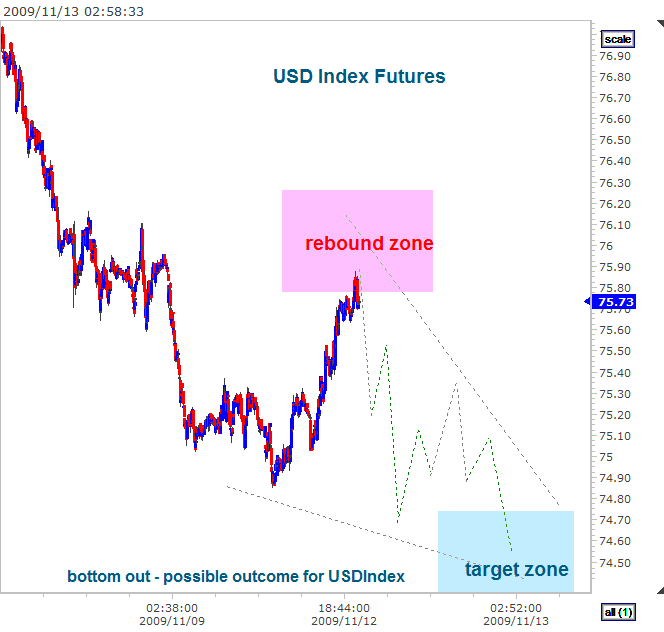 usdindex-bottom-out-scenario-12_11_2009.gif