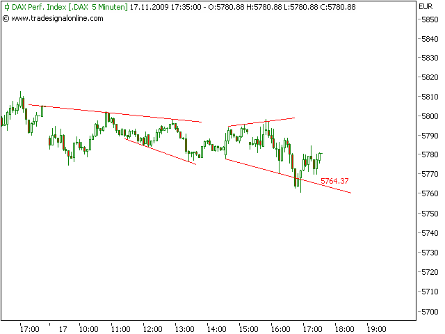 dax 17.11..png