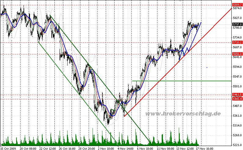 fdax-b-17-11-2009.png