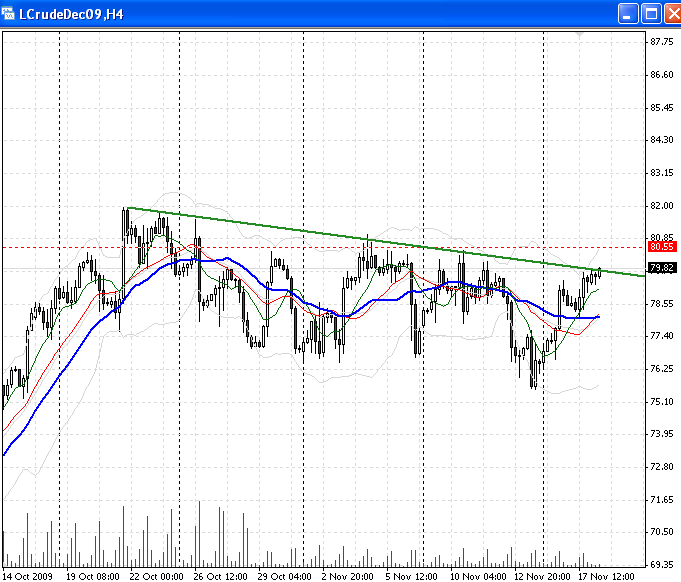 wti-a-18-11-2009.png