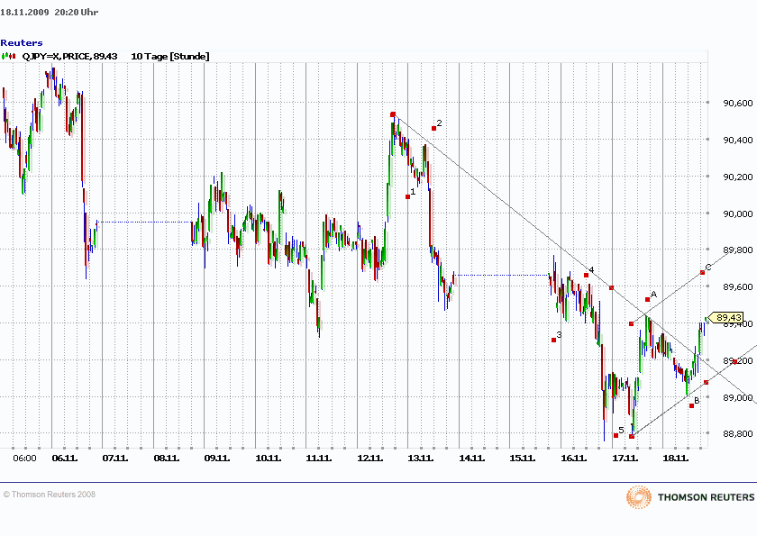 jpy181109.gif