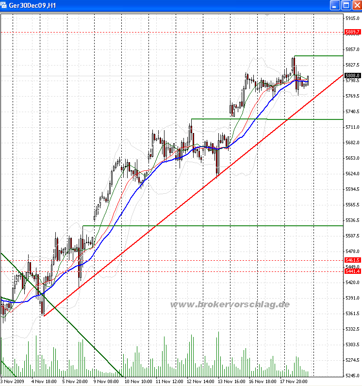 fdax-asss--18-11-2009.png