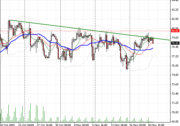 wti--19-11-2009.png