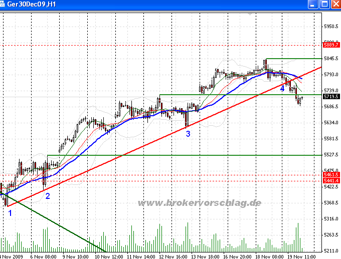 fdax-19-11-2009.png