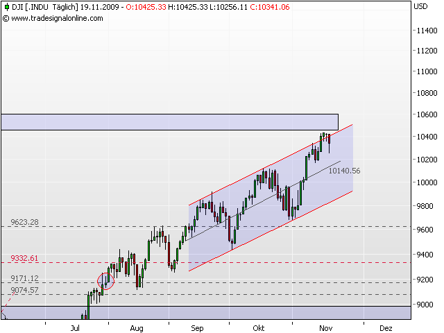 dow 19.11..png