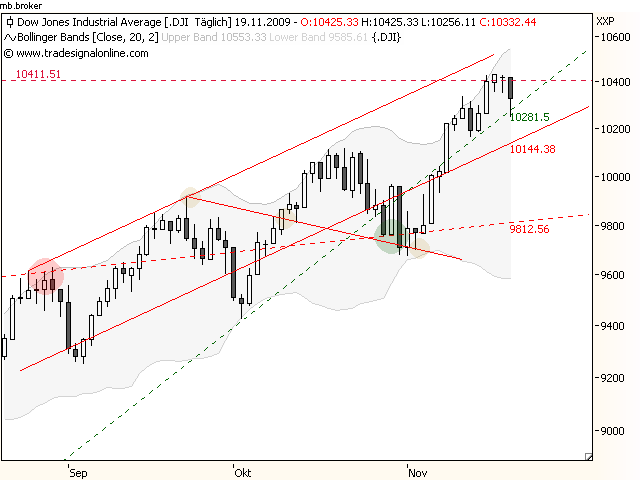 dow 19.11.b.png