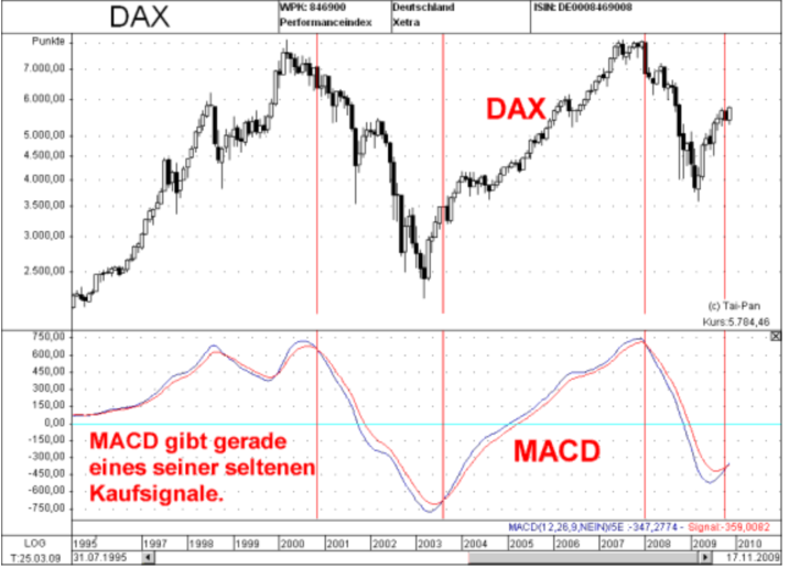 dax_monthly_nov_09.png