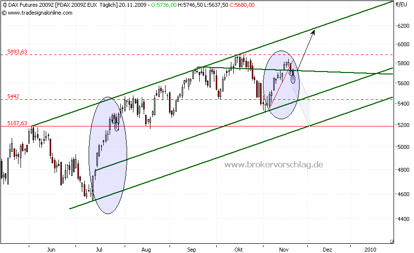 fdax-21-11-2009-1.png