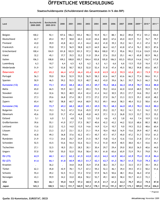 staatsschulden--a-23-11-2009.png
