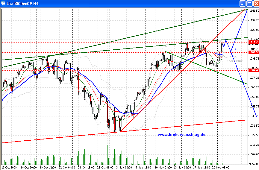 sp500--c-23-11-2009.png