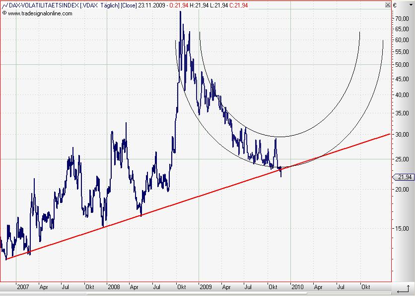 Vdax daily November 2009 II.JPG