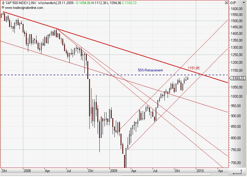 S&P 500 weekly November 2009.JPG