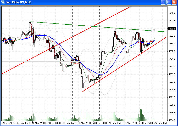 fdax--b-25-11-2009.png